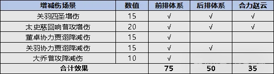 一刀流关羽端午金鱼活动详解配图11