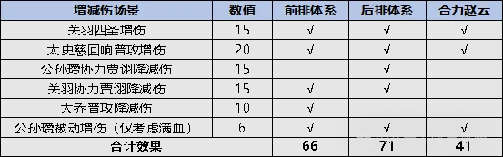 一刀流关羽端午金鱼活动详解配图9